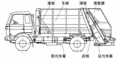 解放J6國(guó)六12方壓縮式垃圾車(chē)